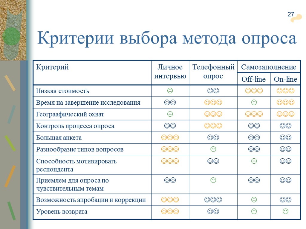 27 Критерии выбора метода опроса